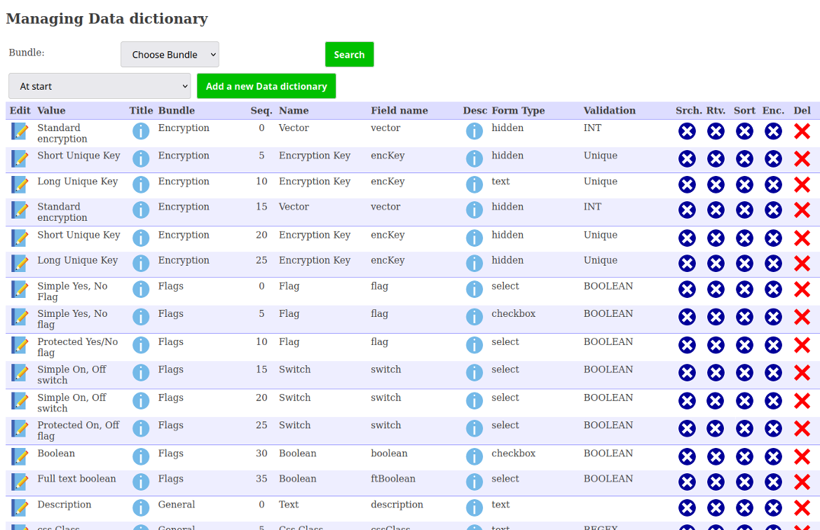 Data dictionary