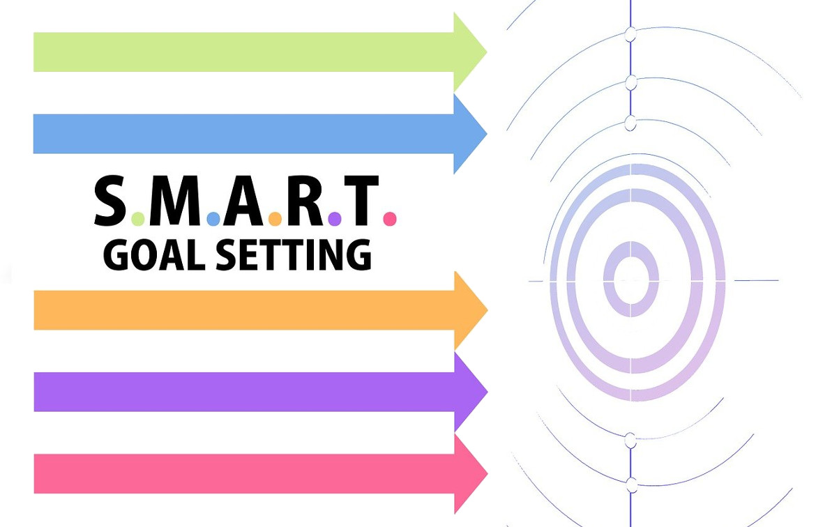 SMART goals